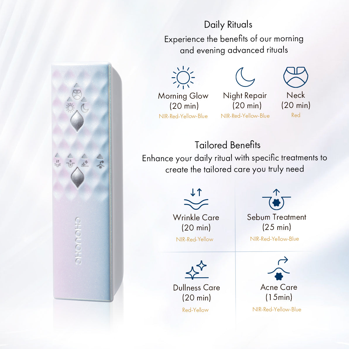 The Radiance Kit