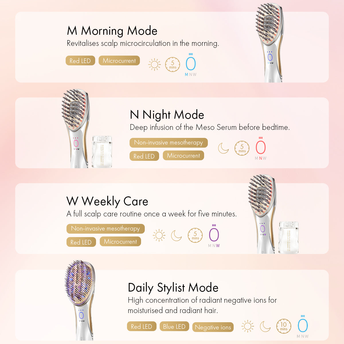 The Mesobrush Set